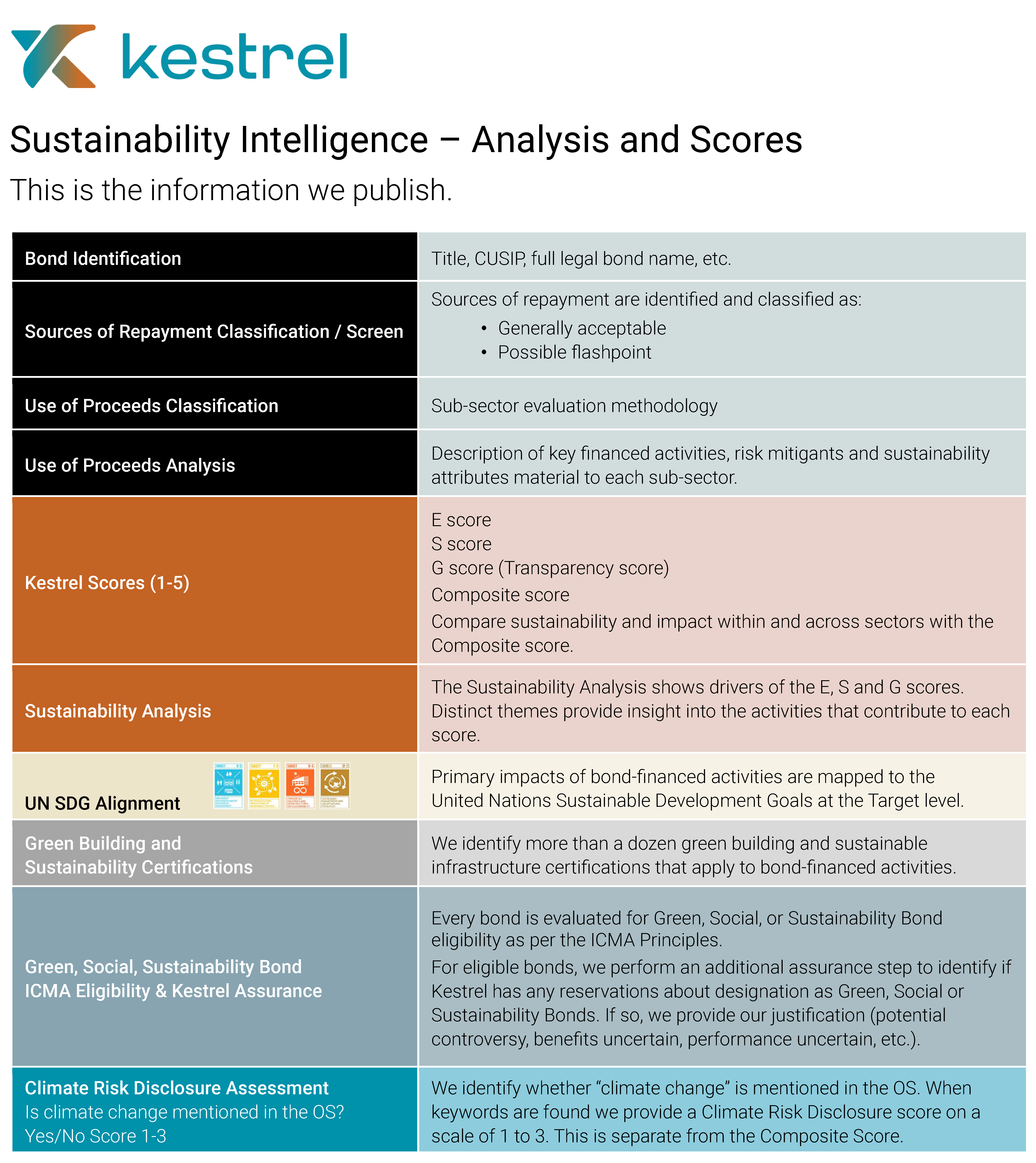 Kestrel Analysis and Scores data fields